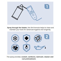 Trimmercide Blade Spray+ for lubricating blades of scissors and clippers 150ml